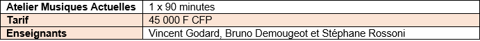 Tableau des infos