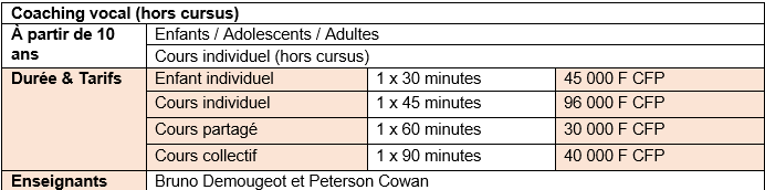 Tableau des infos