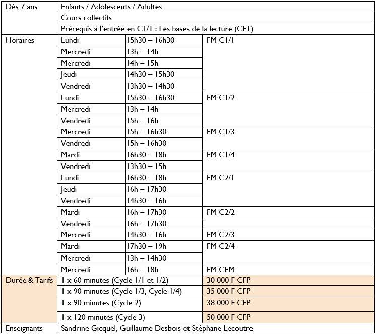 Tableau des infos